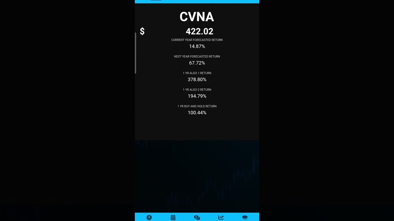 A nice return (26%) with Carvana (CVNA)using AlphaSignal 