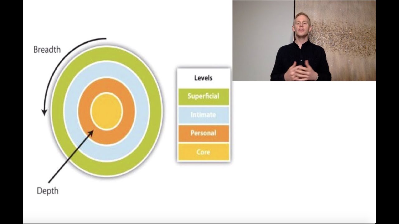 Interpersonal Communication Theories - Social Penetration Theory