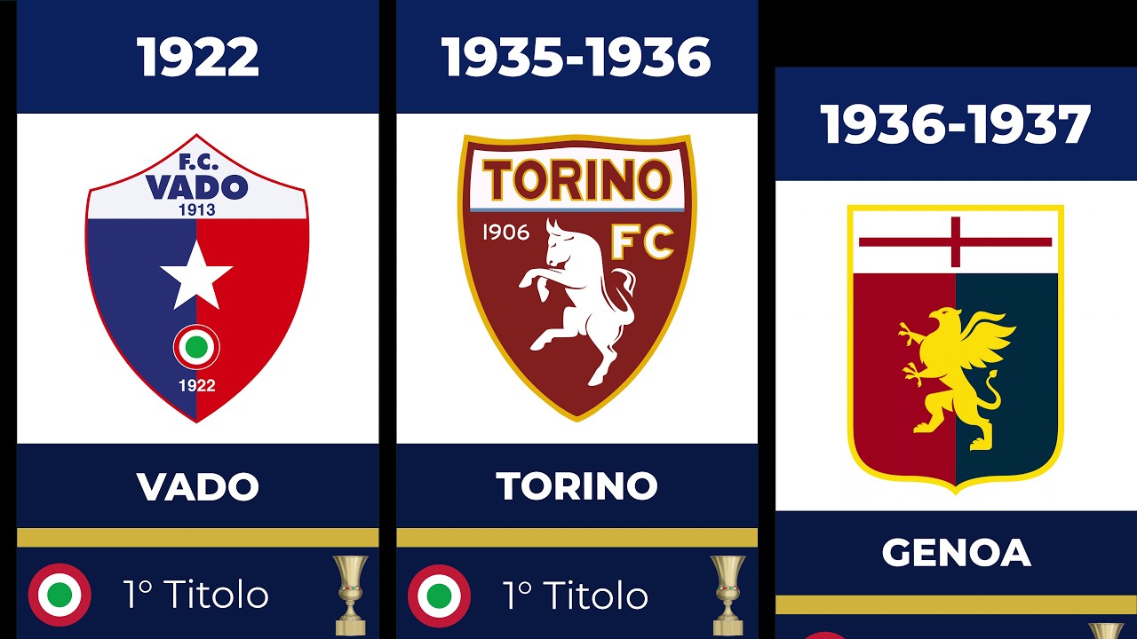 Albo d'Oro Coppa Italia 🇮🇹🏆 Tutte le Vincitrici dal 1922 a Oggi ⚽