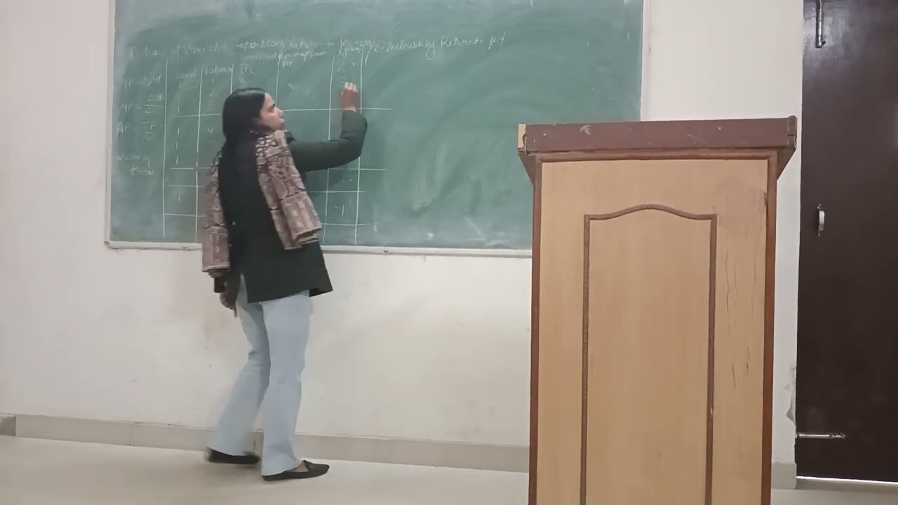 Law of variable proportion complete topic 