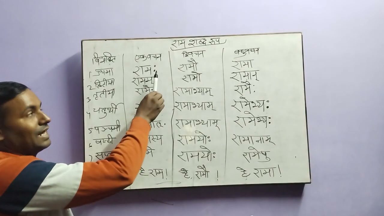 राम शब्द रूप 
