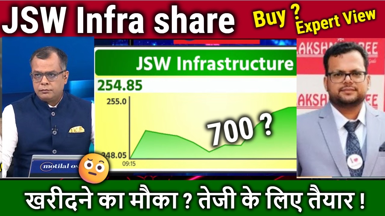 JSW Infra share latest news,Buy,hold or sell ?stock analysis,jsw Infrastructure target 2030JSW INFRA