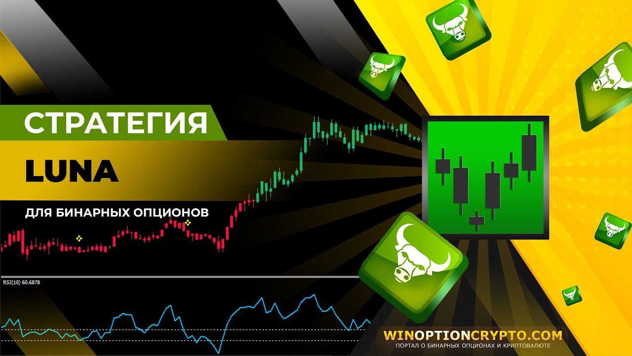 LUNA стратегия для бинарных опционов + Pocket Option бонус