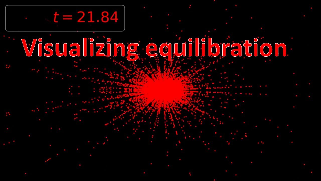 Visualizing pure state equilibration