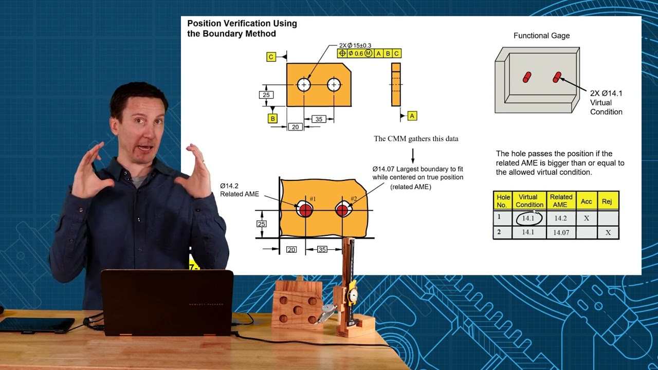 Inspection of Position Tolerance using Boundary Method
