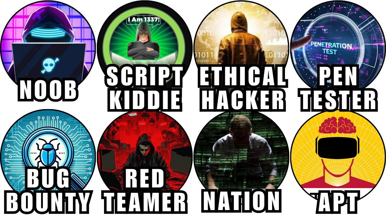 Every Hacker Level EXPLAINED in 8 Minutes