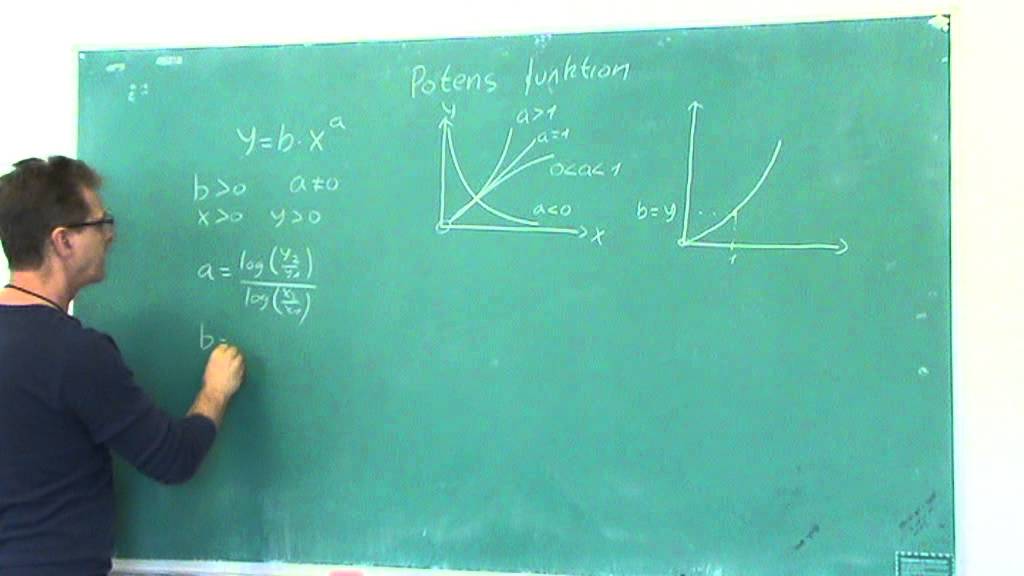 Potensfunktion Gennemgang