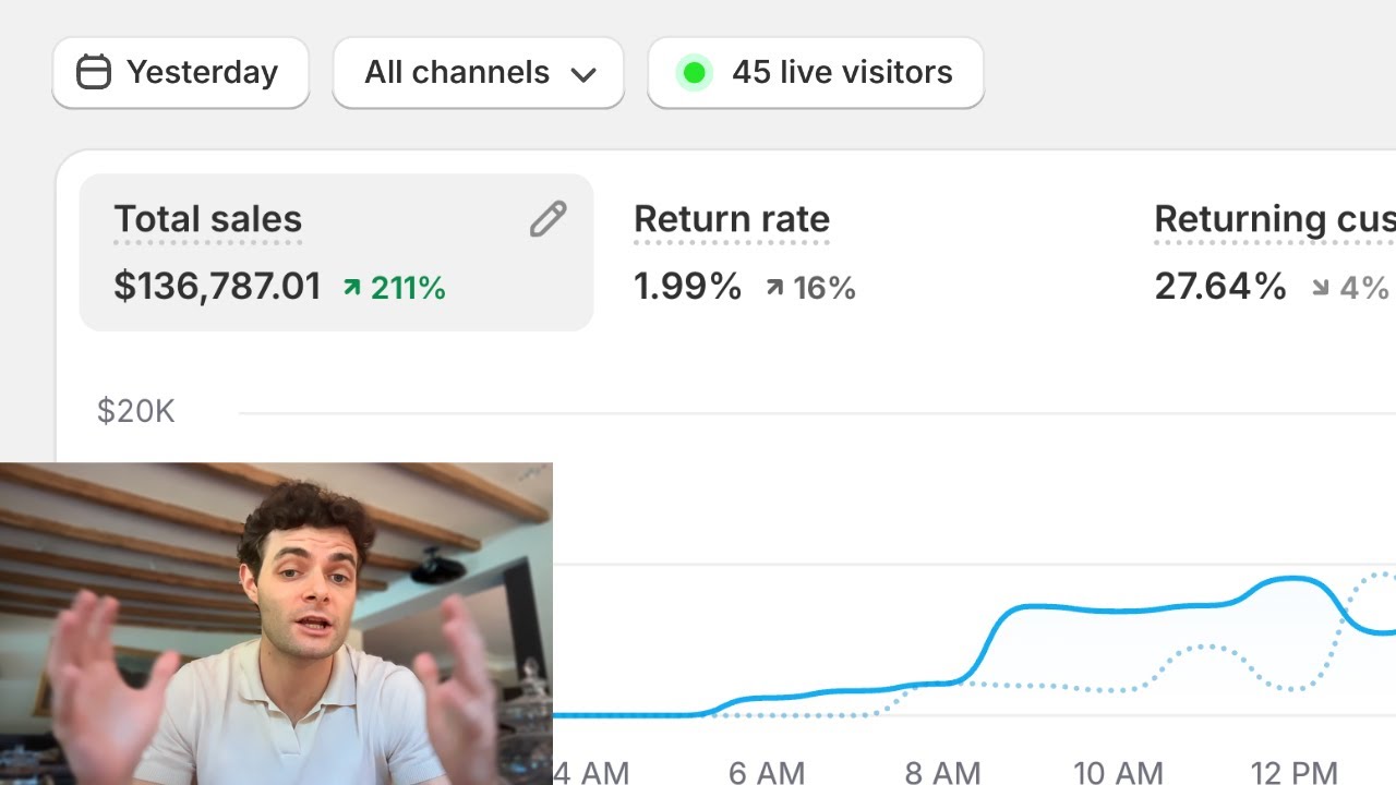 My 4 Step Creative System To Scale Past $100k/day on Shopify