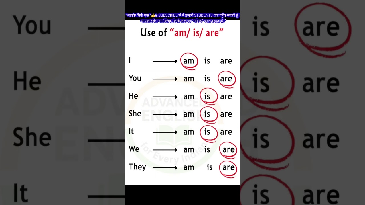 Stop Speaking Weak English! | Daily Advanced English Practice for Power 