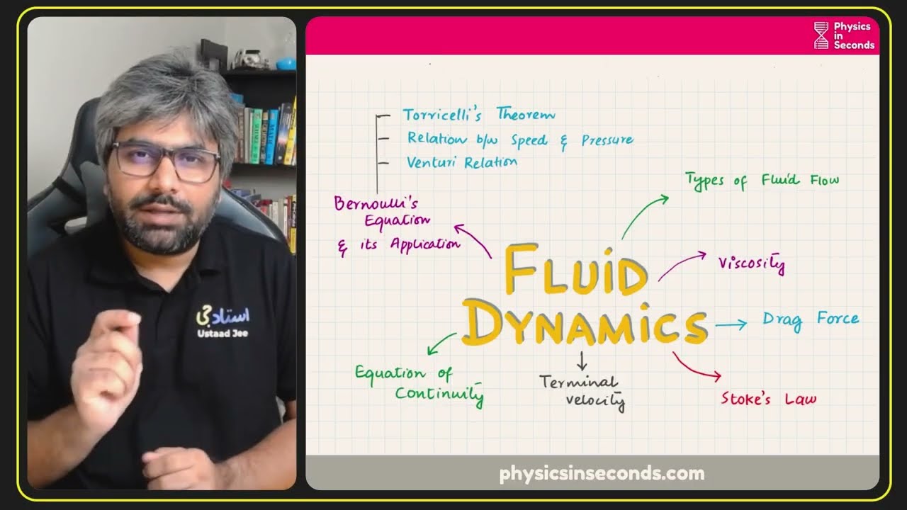 MDCAT Physics - Fluid Dynamics One Shot Lecture