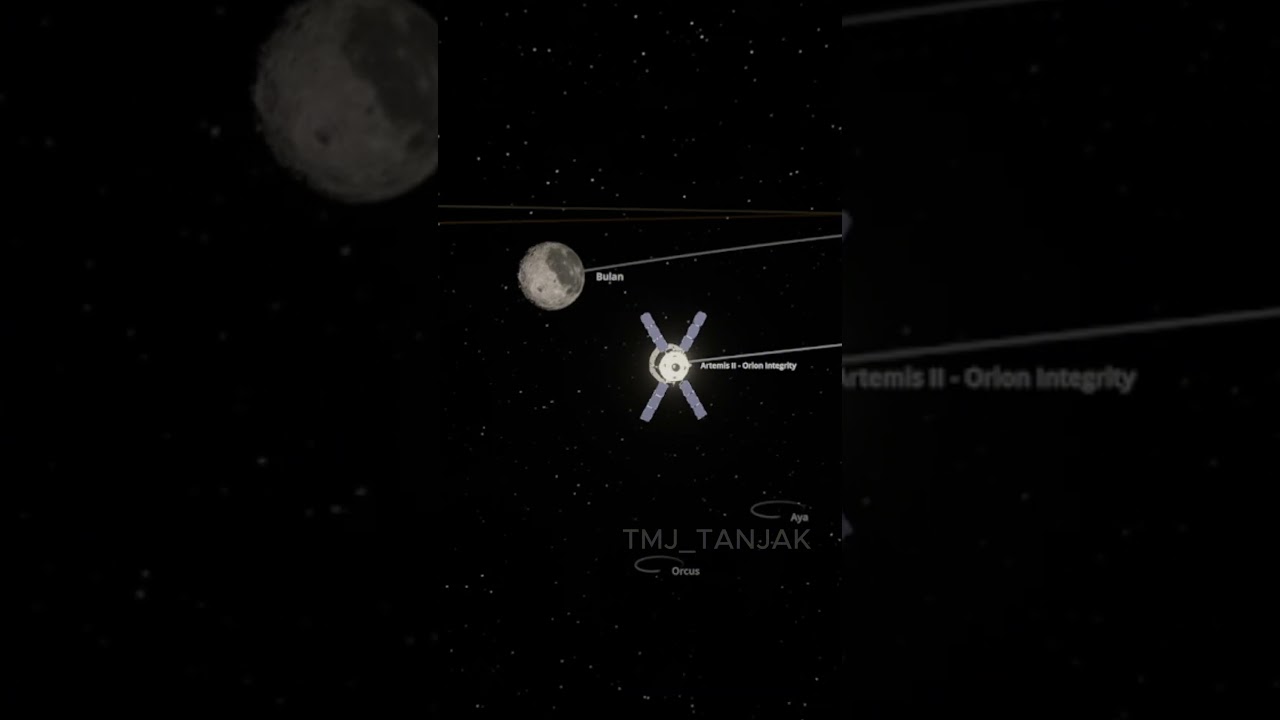 JALUR PULANG PERGI KE BULAN! 🚀🌕 Misi Artemis II