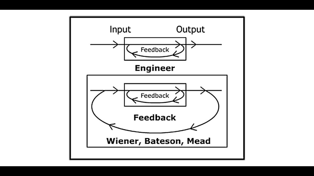 Beyond the Distinction Between 1st Order and 2nd Order Cybernetics