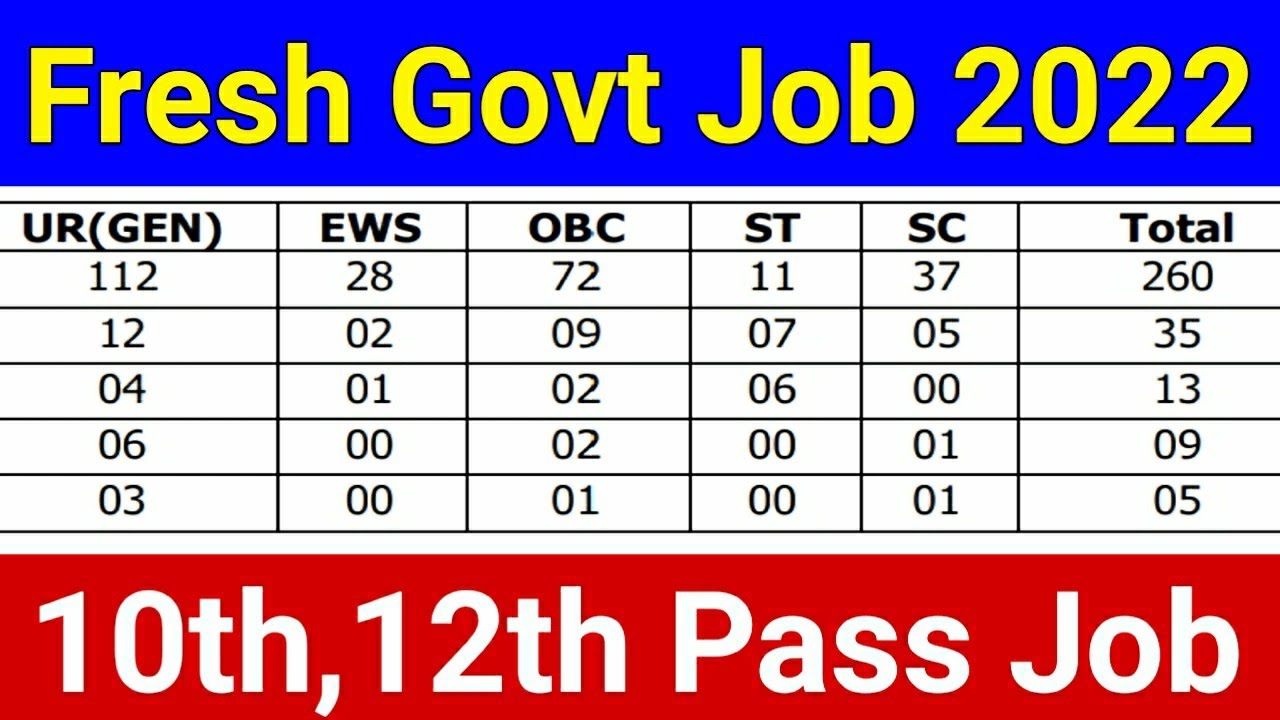 Fresh Govt Job 2022 | 300+ New Post | 10th/12th Pass Govt Job