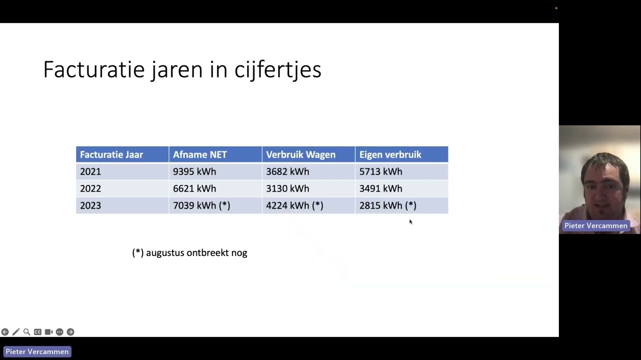 Capaciteits tarief en Renovatie - 1 jaar later