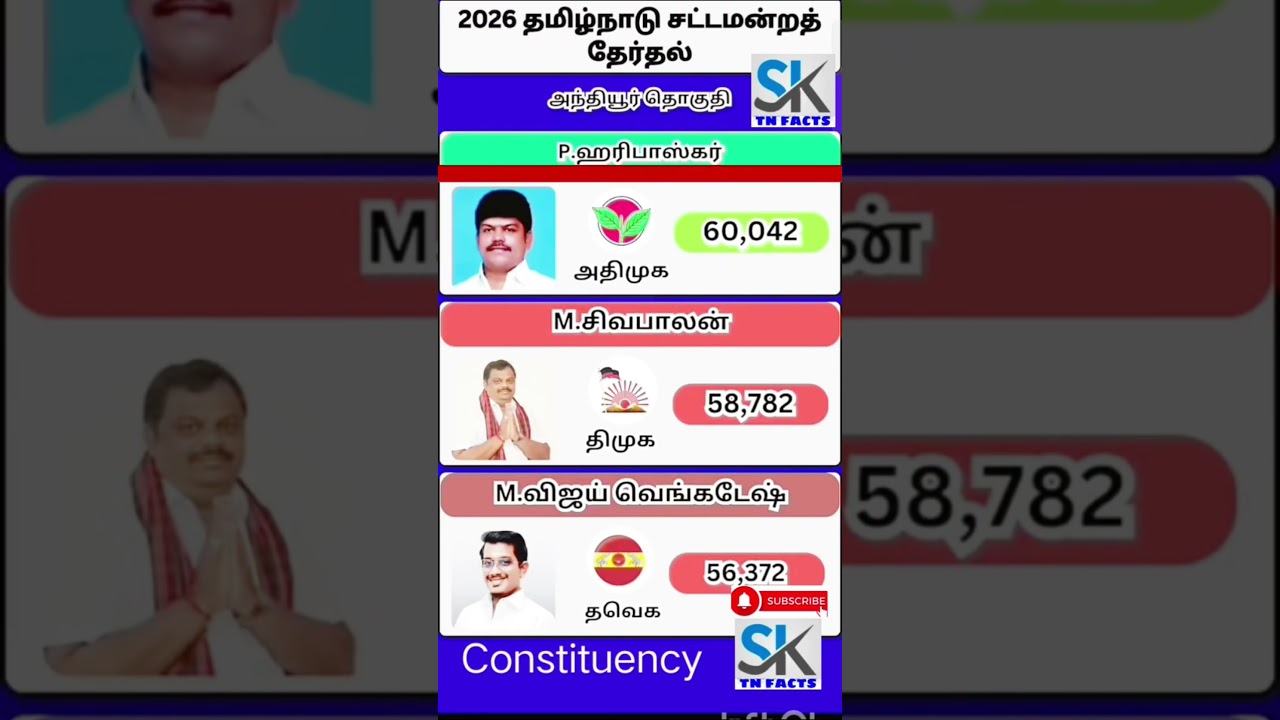 Anthiyur Assembly constituency information | TN | tn election results