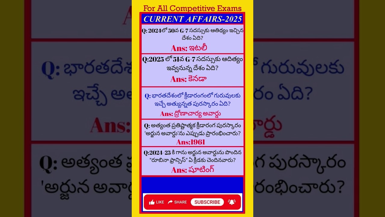 Current affairs today 2025 |Current affairs today in Telugu| #currentaffairs #shorts #trendingshorts