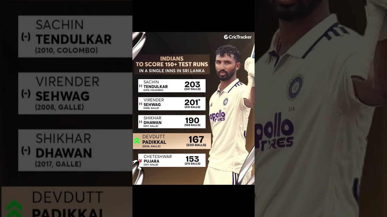 A special knock earns Devdutt Padikkal a place in elite company. ✨Devdutt Padikkal becomes only