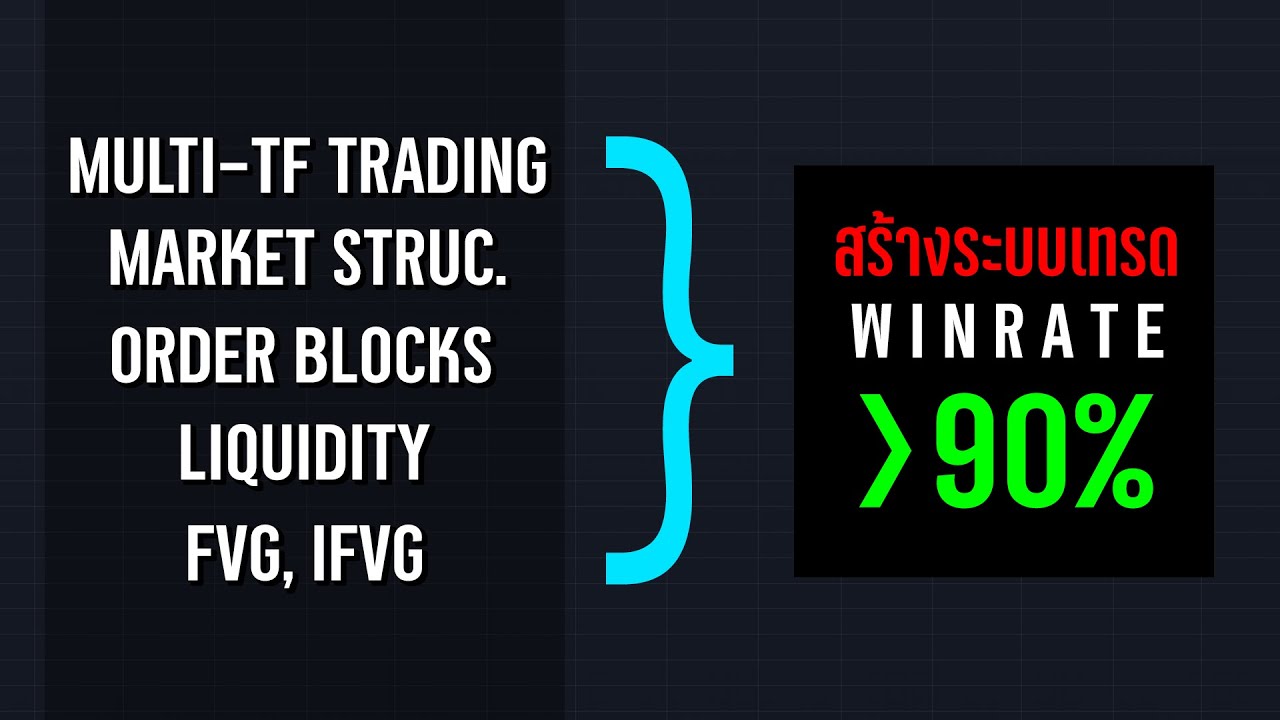 บทสรุปการเทรดด้วย SMC ในคลิปเดียว (Liquidity,FVG,Multi-timeframe,Order bolcks)