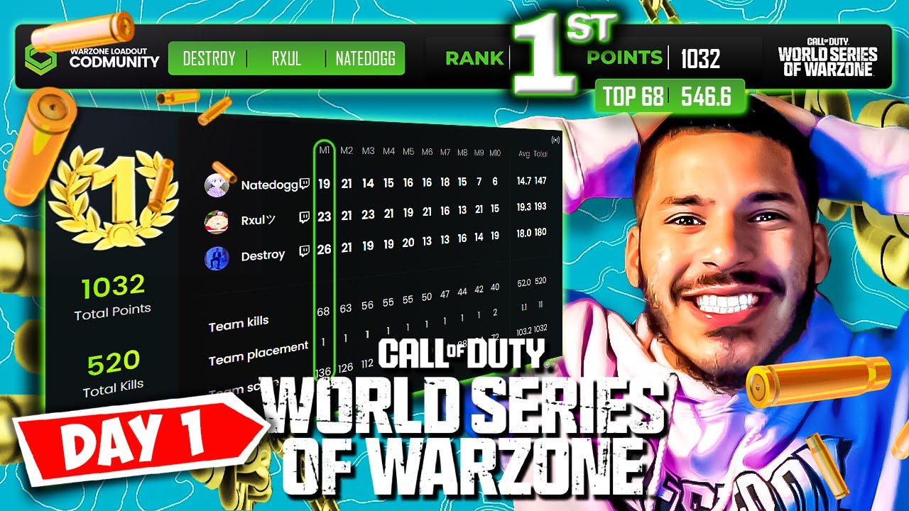 How We Secured the #1 Spot in WSOW NA Open Quals Day 1 - w/ Rxul & Natedogg