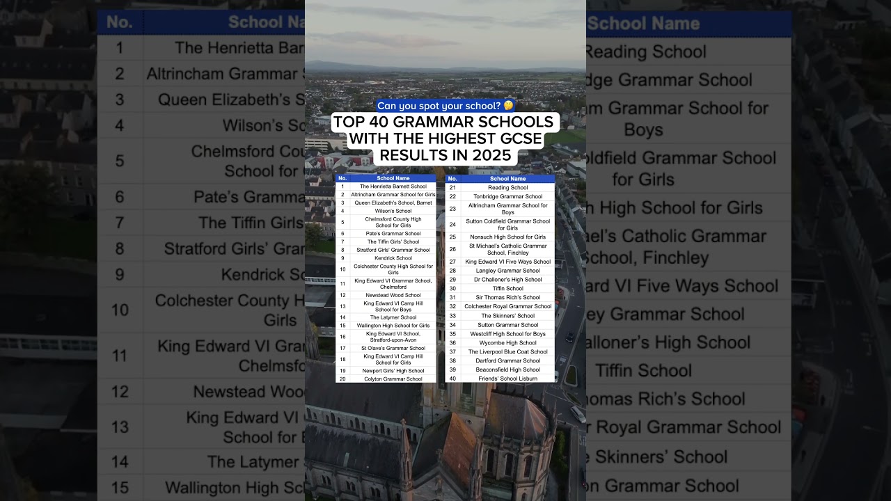 The top 40 grammar schools with the highest 2025 GCSE results!Can you spot your school? 🤔#school