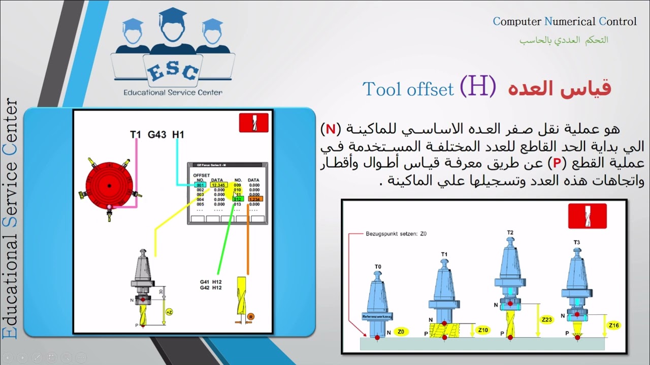 5_1 قياس العدة Tool offset  (سلسلة تعلم CNC Fanuc)