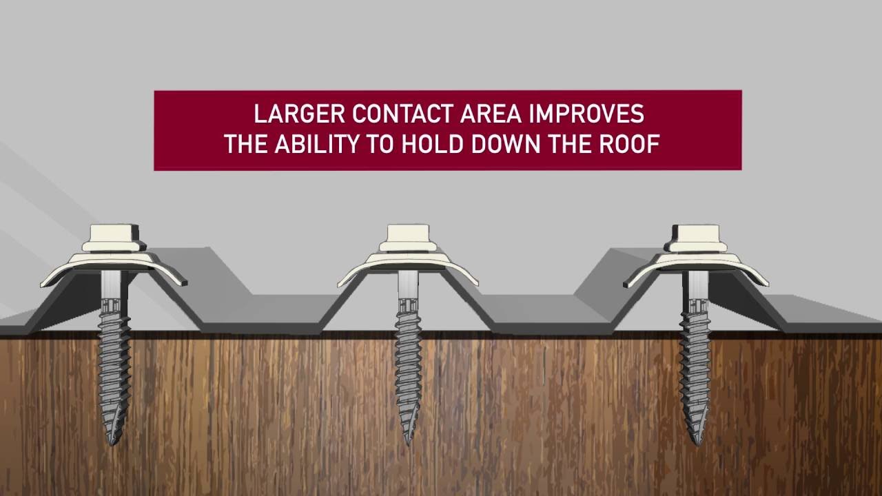 Buildex Roof-Lok Cyclone Assembly