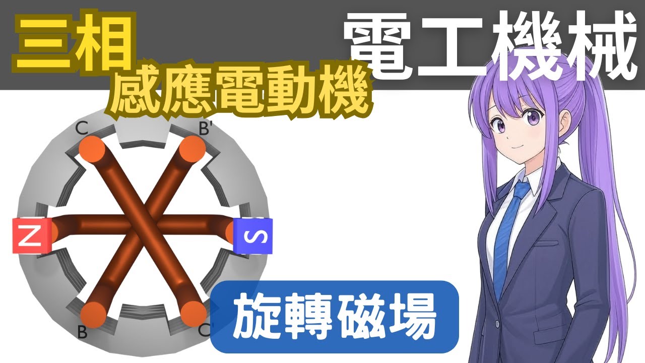 三相感應電動機 - 什麼是旋轉磁場 (Rotating magnetic field)