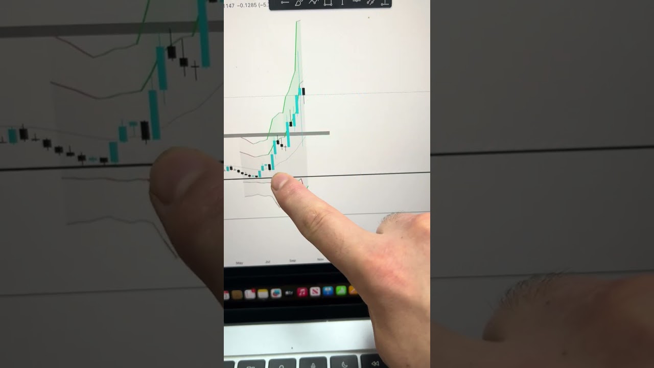 Altcoin Analysis Post-Drop | Charts Reset Months & Years!! #ethereum  #trading #altcoins #crypto