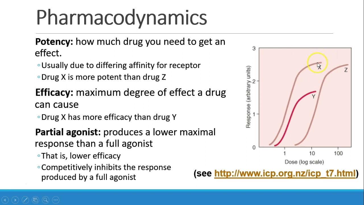 Pharmacology for Anesthesia   01 Fundamentals of Clinical Pharmacology Part 4