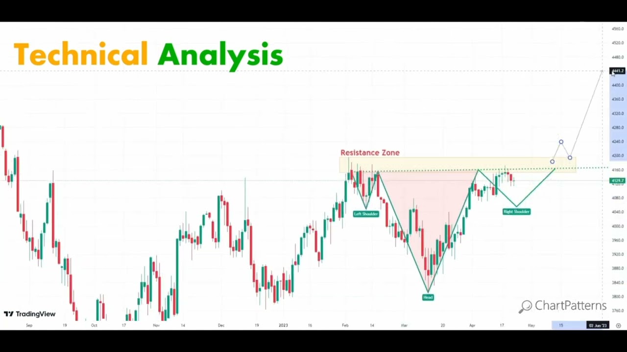 TECHNCAI ANALYSIS CHART PATTERNS