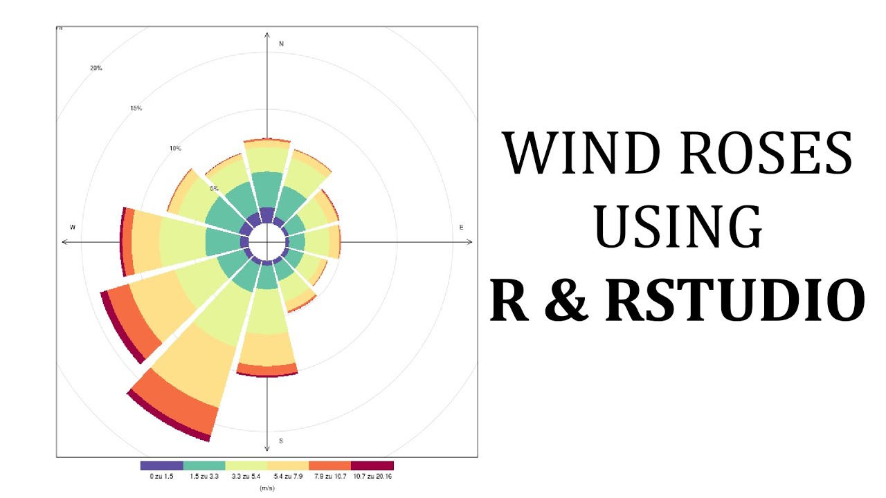 Making Simple Wind Roses Using R & RStudio