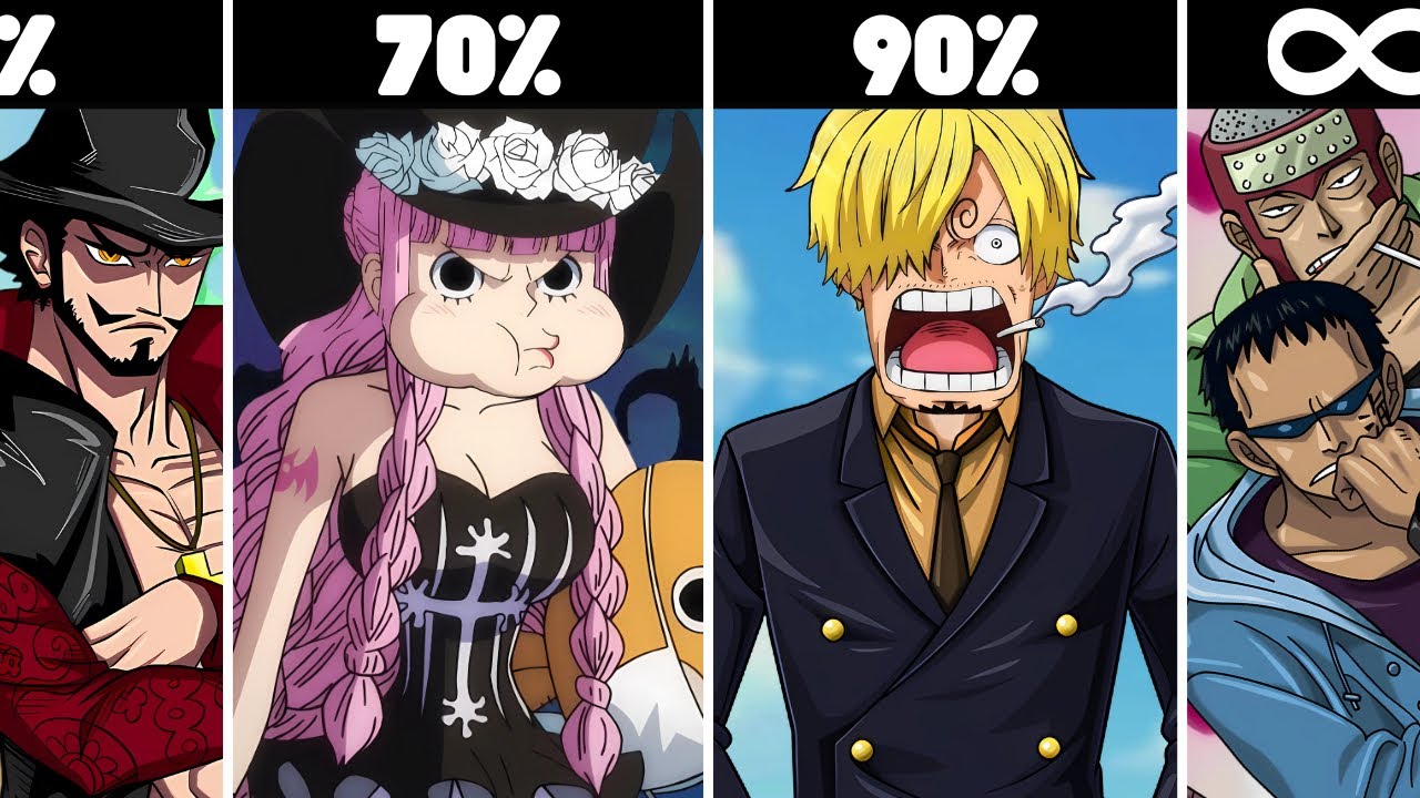 Who is Zoro's BEST FRIENDS in One Piece?