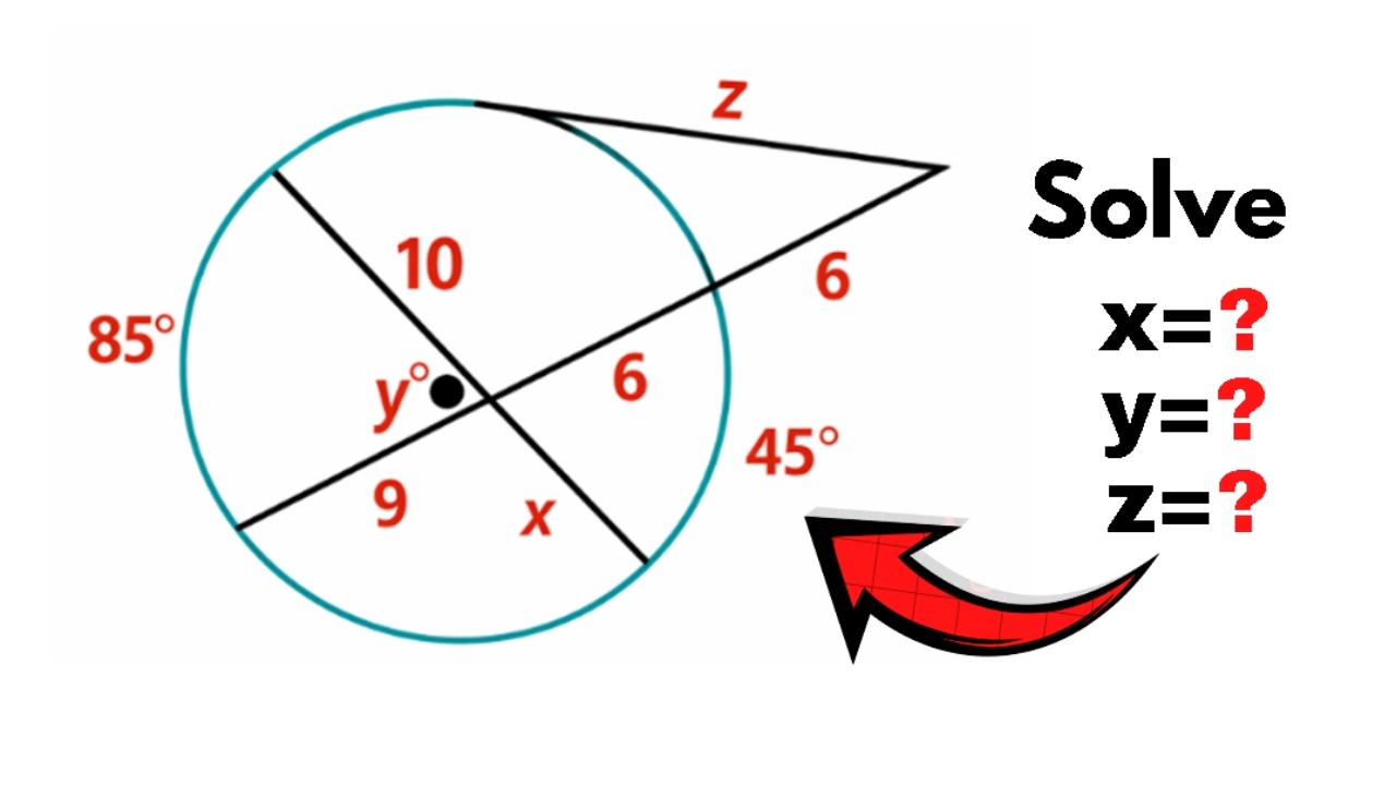 Three Variables, Three Theorems | Can You Solve This ?