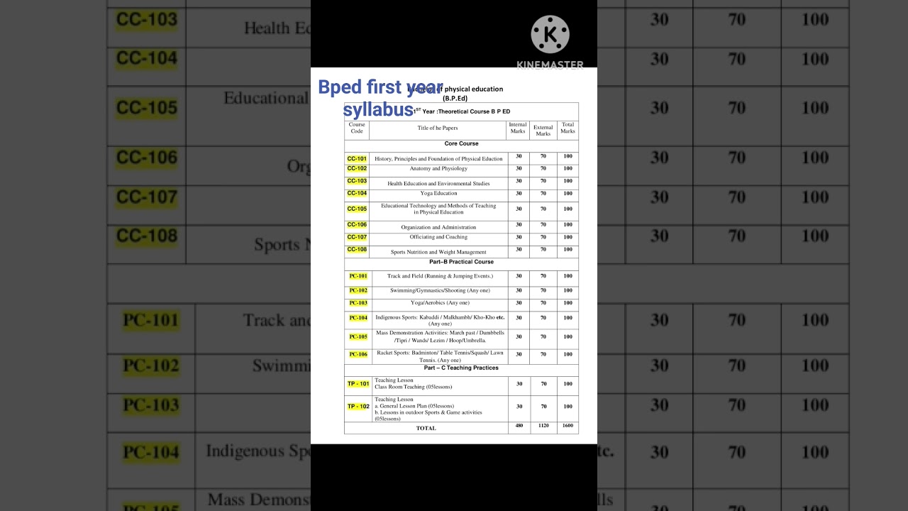 #bped # syllabus# bped 1 year syllabus#bped # physical education# 1 year  syllabus