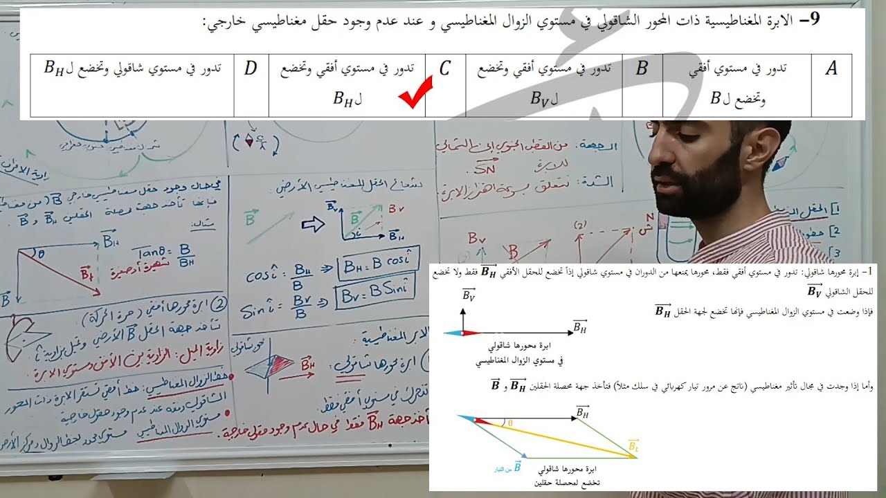 المغناطيسية : الحقل المغناطيسي - أنواع المغانط والابر المغناطيسية - الحقل المغناطيسي الأرضي