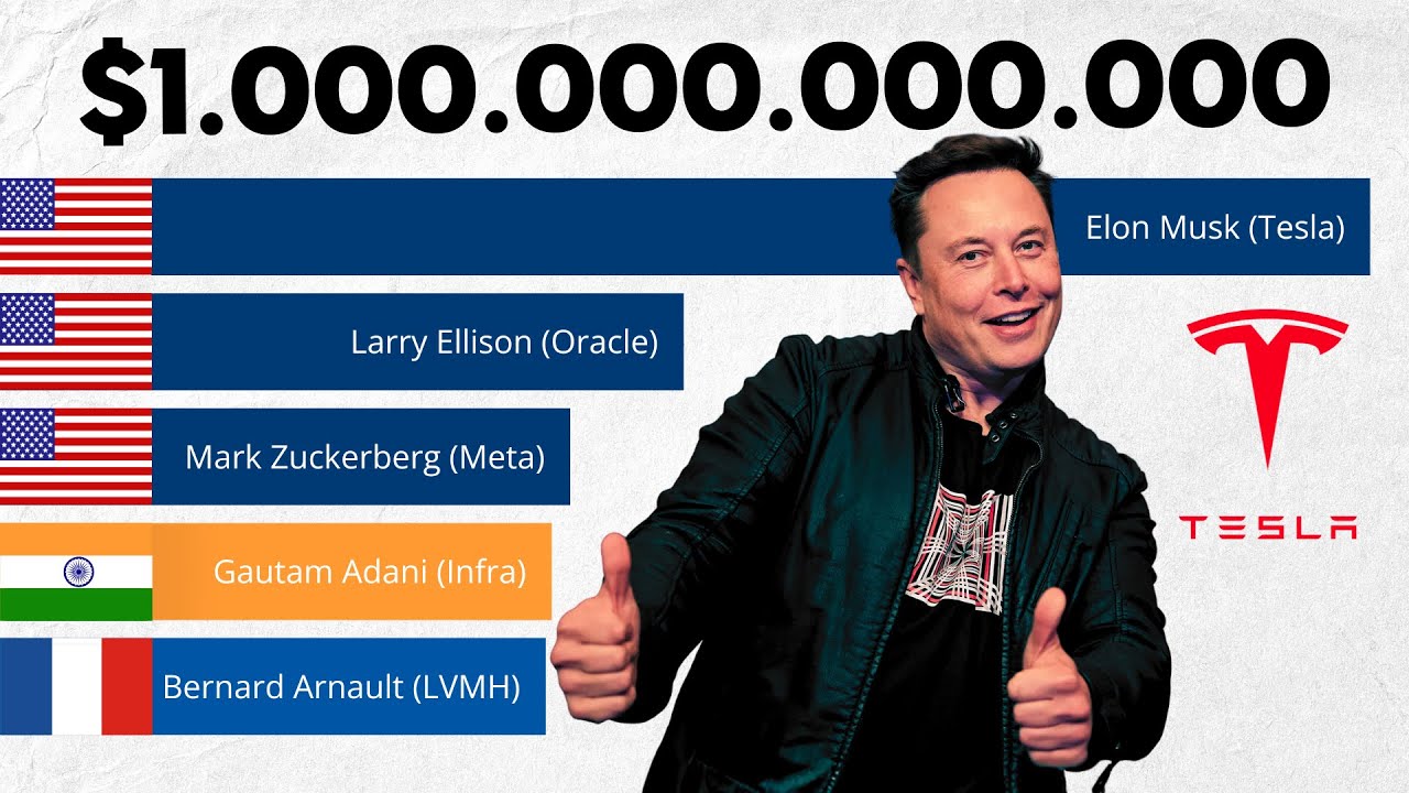 Race to $1 TRILLION: Richest People in the World (1987 - 2030)