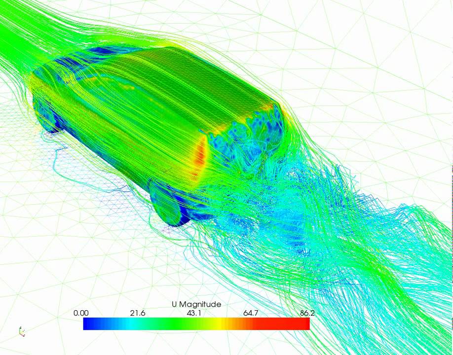 Unicorn simulation of drag force on Volvo car in turbulent flow