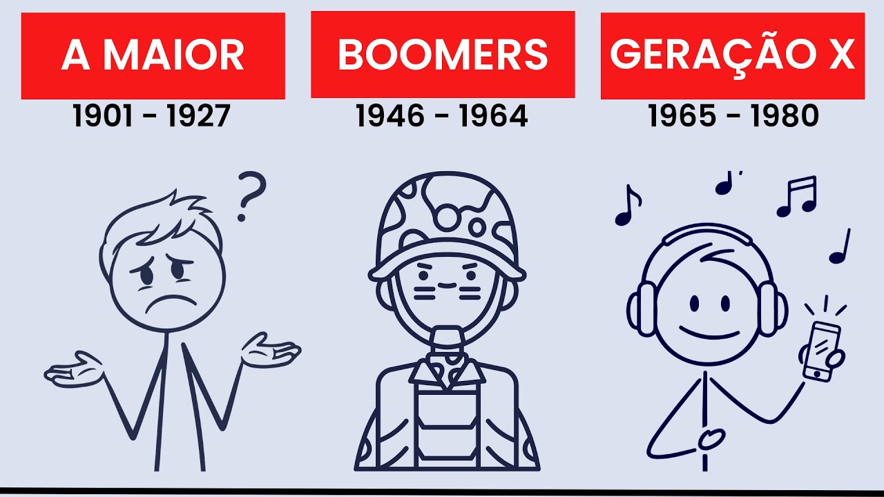 Psicologia das Pessoas de cada Geração (1901 - 1980)