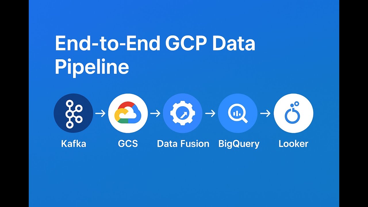 GCP Data Pipeline Tutorial: Kafka → Cloud Storage → Data Fusion → BigQuery → Looker