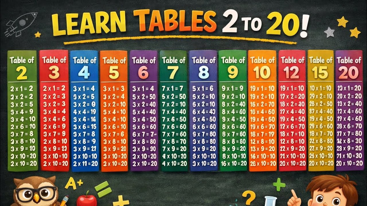 Learn Multiplication Tables from 2 to 20 | Easy & Fun Math for Kids
