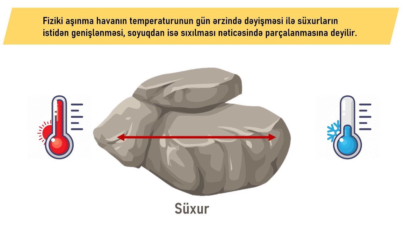 Coğrafiya 7-ci sinif 18. Xarici amillərin relyefə təsiri