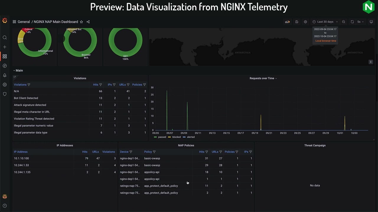 Visualize richer NGINX Plus Telemetry with Grafana