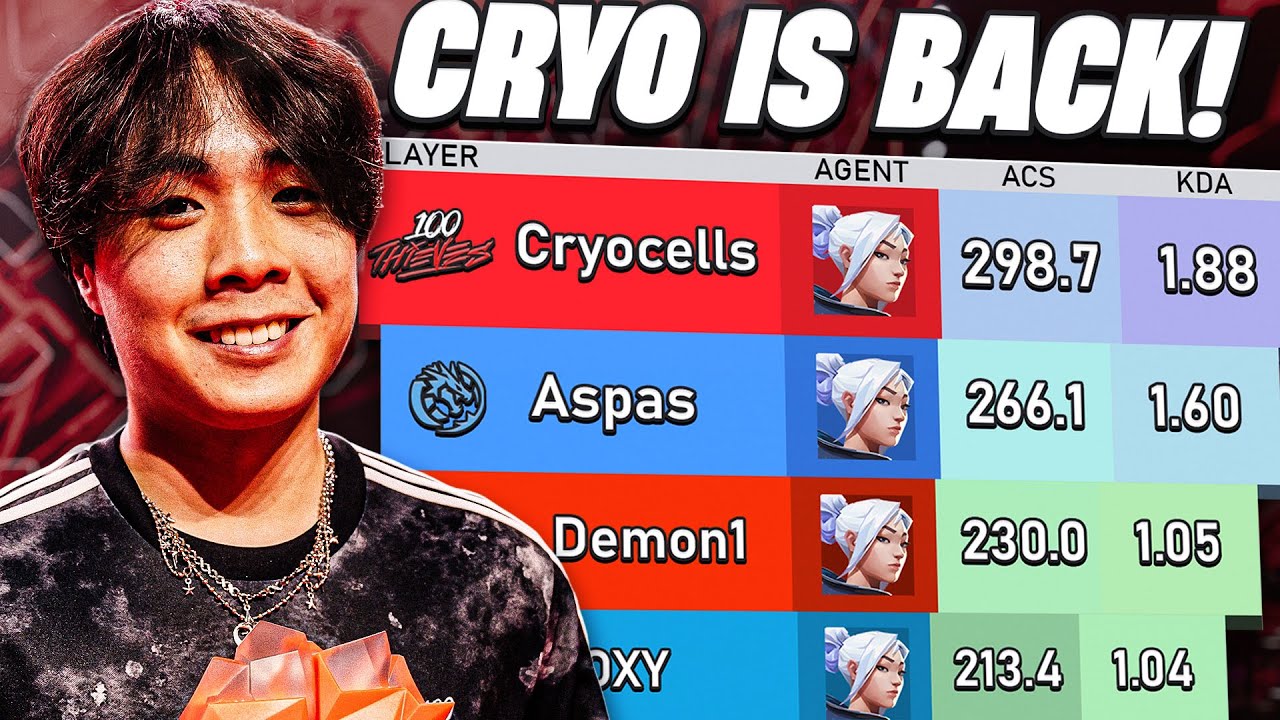 100T Cryo makes it to VALORANT Masters Shanghai