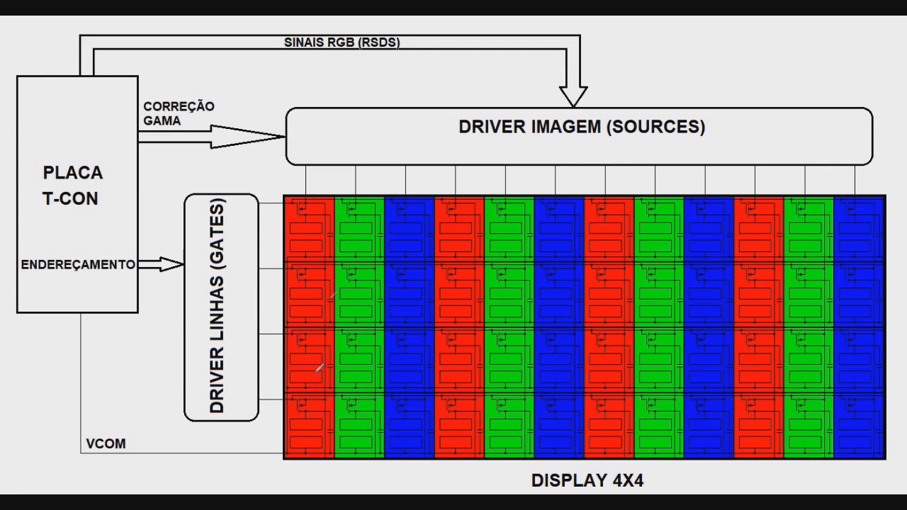 TV LCD 43   Produção da imagem na tela LCD   Esquema da tela