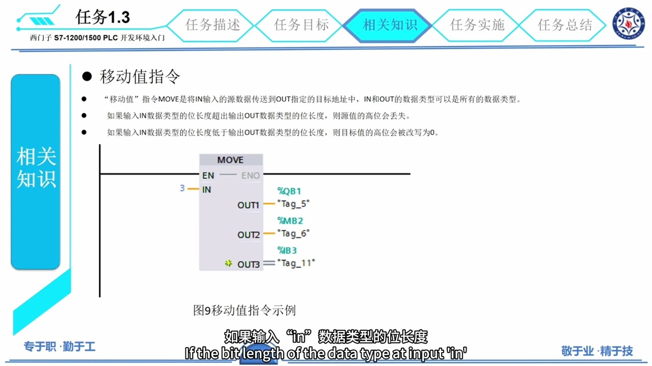 3 2 Smart Neon Light Control System – Application of Shift Instructions