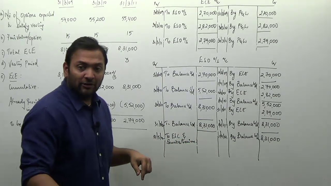 CA Final - Share Based Payment - IV
