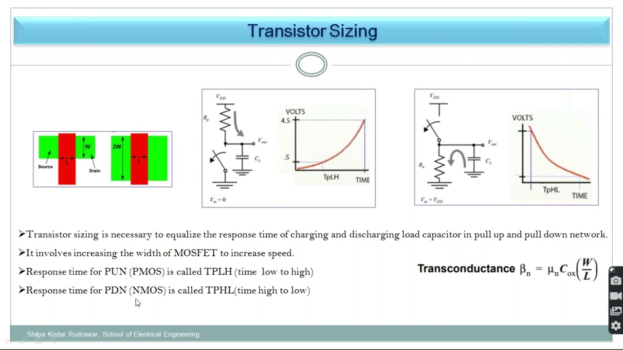 PART 1_Transistor Sizing in CMOS | Basics & Importance in VLSI Design