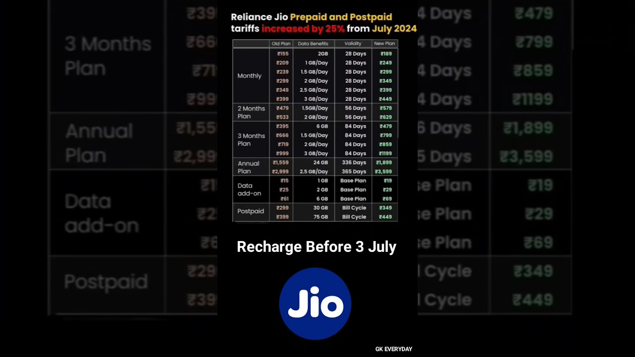 Jio New Recharge Plan July 2025। Jio new plan list 2025।