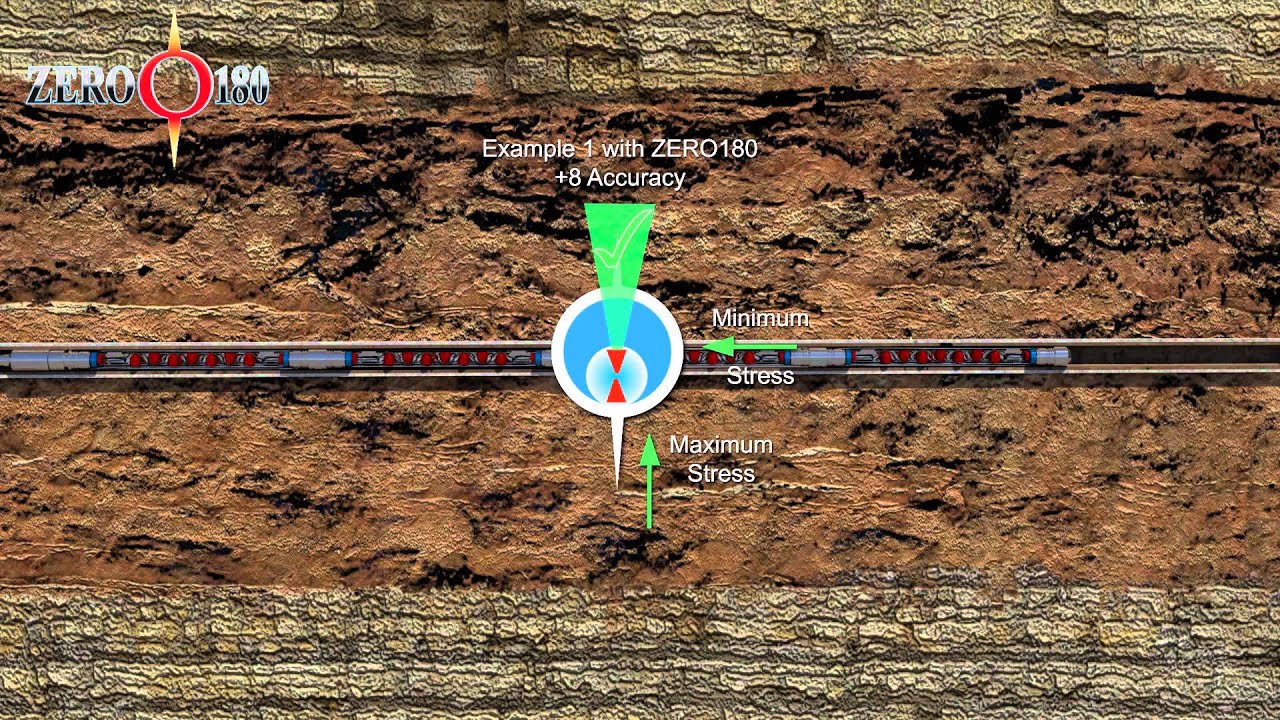 Owen Oil Tools Downhole Drilling Animation | Well Control Animation | Drilling Tool Animation