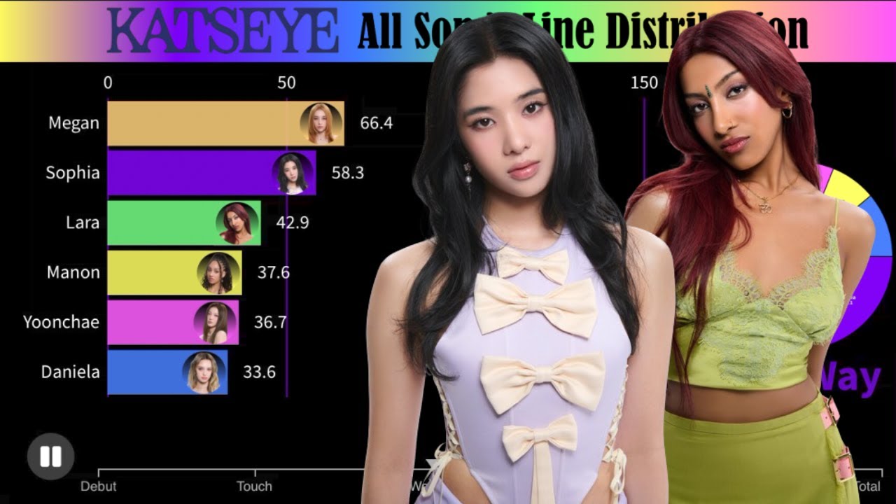 KATSEYE ~ SIS (Soft Is Strong) (Album Distribution)